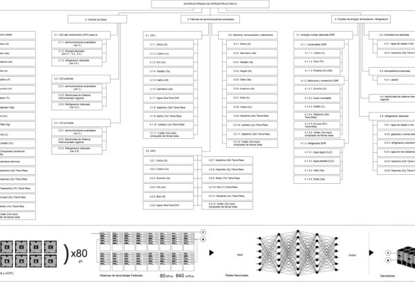 Anotaciones en torno a infraestructura IA - Imagen 4